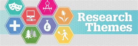what are themes in research