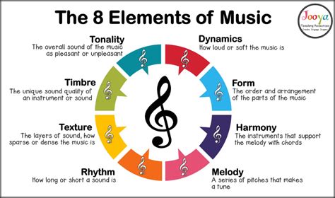 what are three examples of forms of music