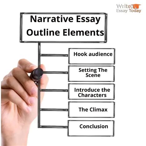 what are three examples of narrative elements required in an aap