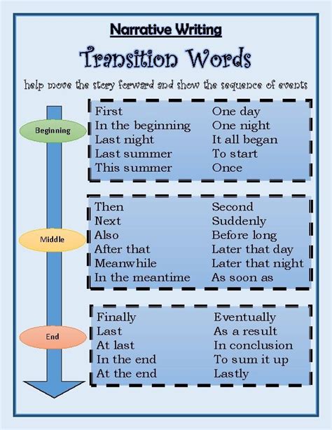 what are transition words in narrative writing