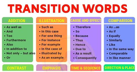 what are transitions in a speech