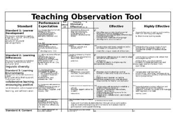 what are two examples of observation tools