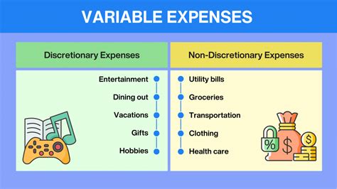 what are two examples of variable costs