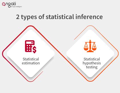 what are two types of statistical inference