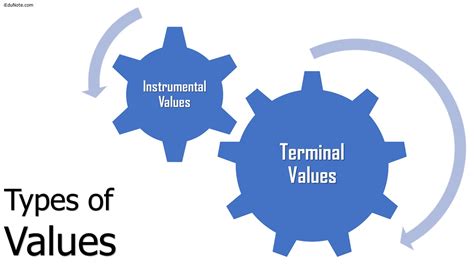 what are two types of values
