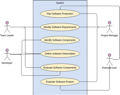 what are use cases in software development
