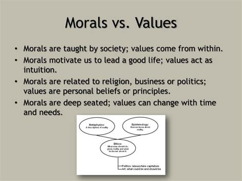 what are values vs morals