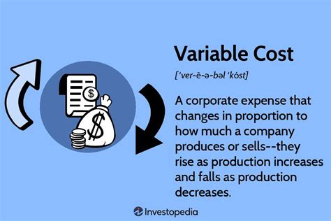what are variable cost