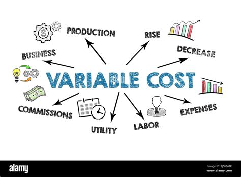 what are variable costs in business