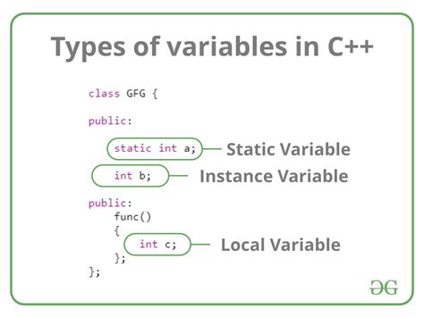 what are variable types in c