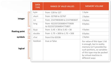 what are variable types in java