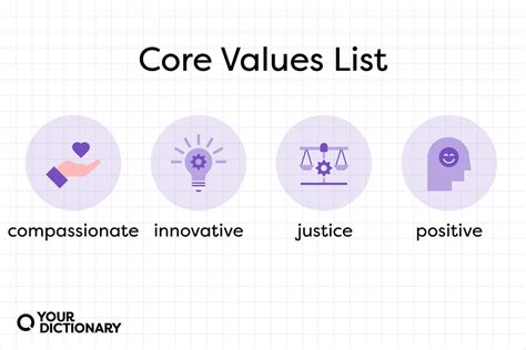 what are your core values examples