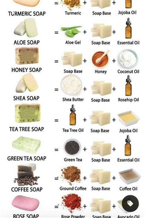 what base is used for soap