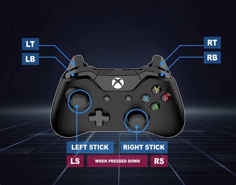 what button is rs on an xbox controller
