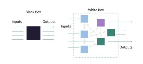 what can a black box detect