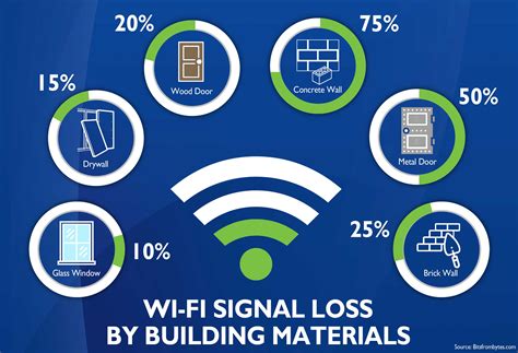 what can affect wireless signal