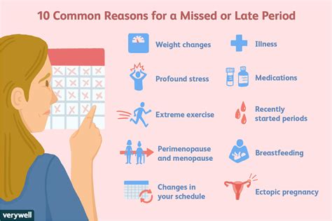 what can cause a delayed period other than pregnancy