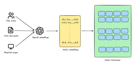 what can i use instead of access database