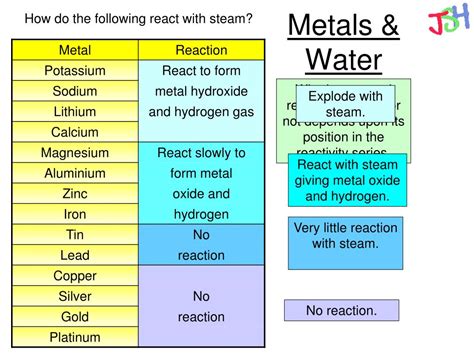 what can react with gold