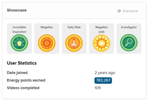 what can u do with energy points in khan academy