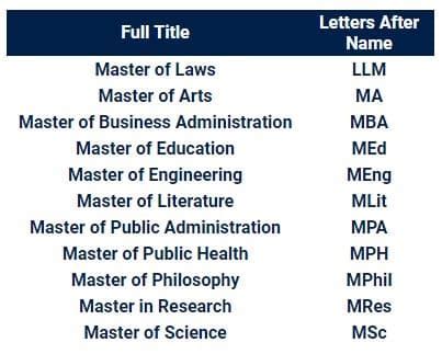 what can you do with a masters in writing