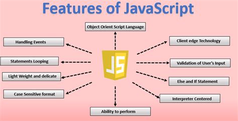 what can you do with javascript in html