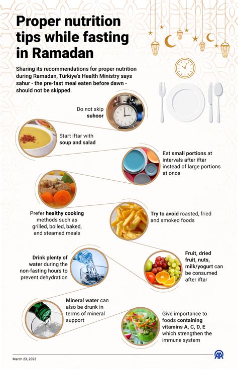 what can you eat while fasting in ramadan