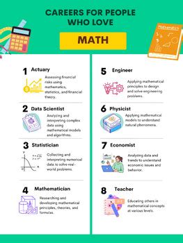 what careers involve math