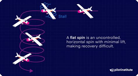 what causes a flat spin in aircraft