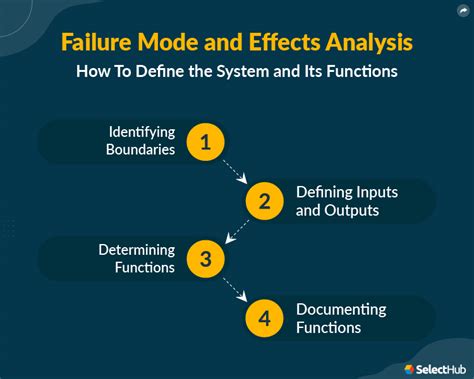 what causes a points failure