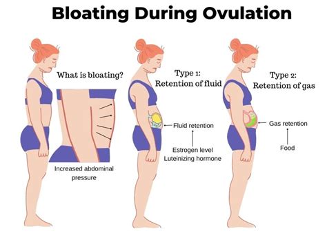 what causes bloating and gas during period