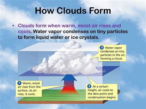 what causes clouds to form in the atmosphere