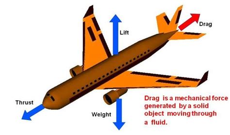 what causes drag in a plane