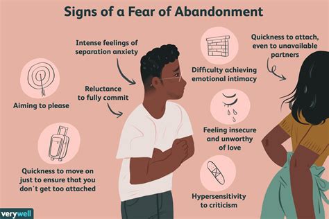 what causes fear of abandonment