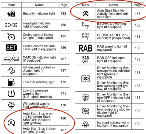 what causes multiple warning lights on dash