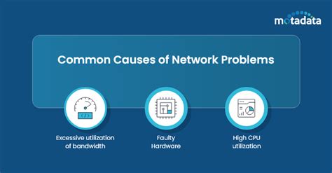 what causes network problems