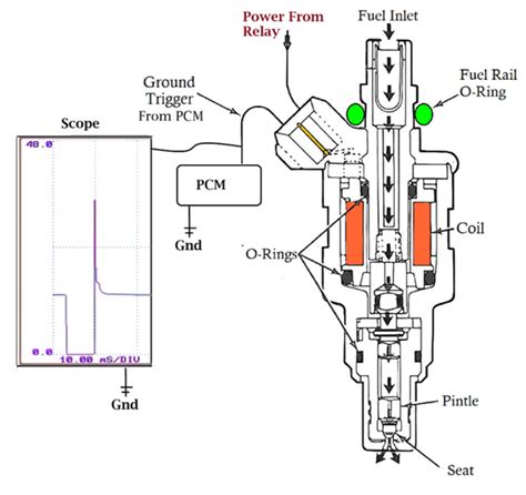what causes open circuit on fuel injector