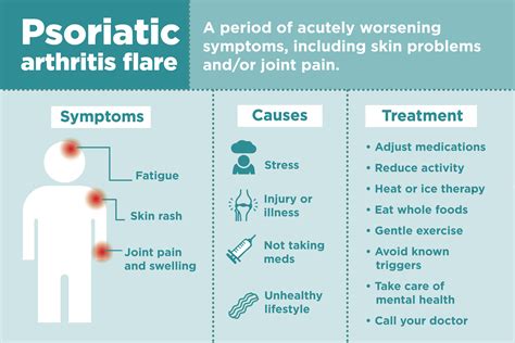 what causes psoriasis arthritis flare ups