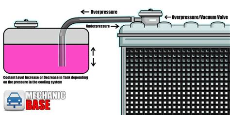 what causes radiator overflow bottle to overflow