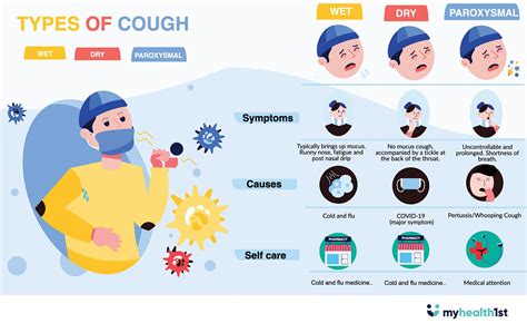 what causes random coughing fits