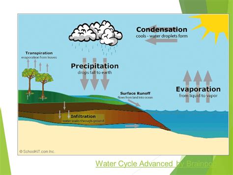 what causes storm clouds to develop brainpop