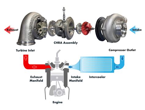 what causes turbo boost failure