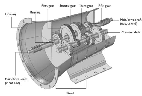 what causes vibration in gearbox
