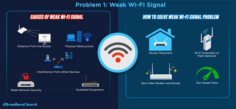 what causes weak wifi signal