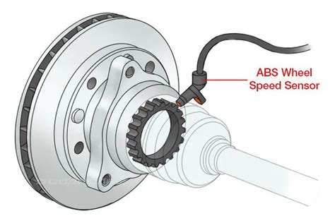 what causes wheel speed sensor to go bad