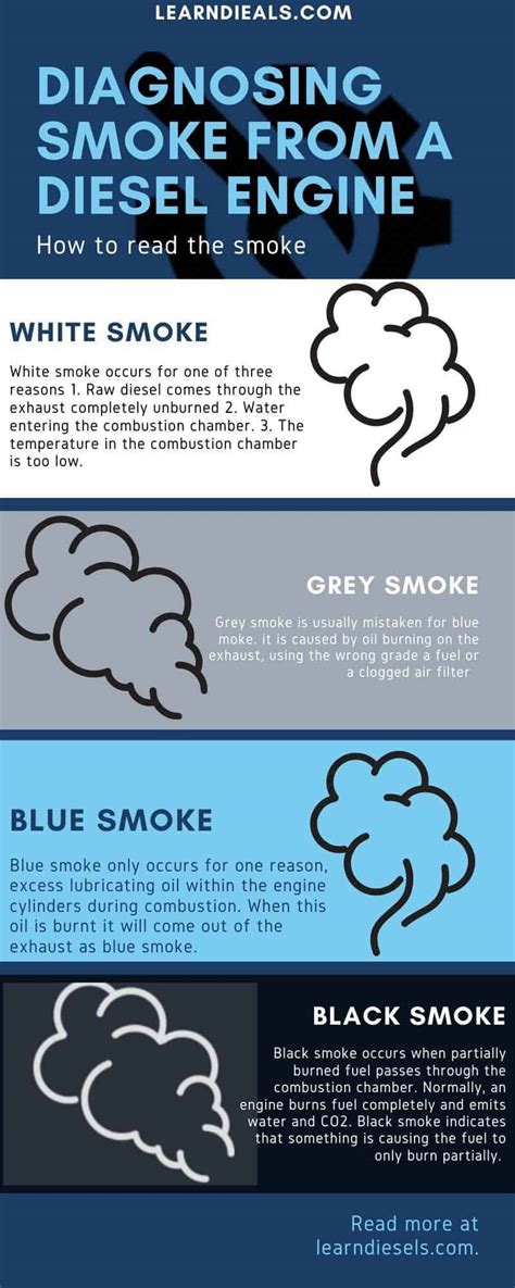 what causes white smoke in a diesel engine when accelerating