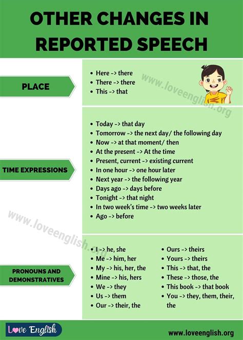 what changes in reported speech