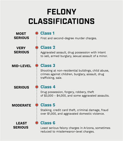 what class felony is theft by deception