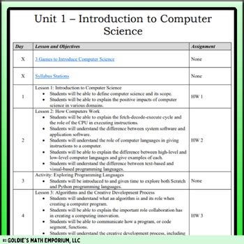 what code do you learn in ap computer science principles