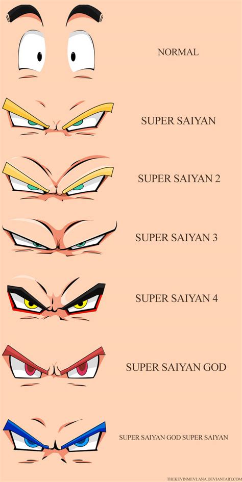 what color are goku's eyes in base form